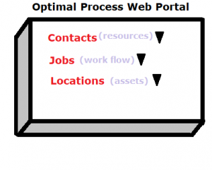 Online Data Collection Forms for Any Industry | Optimal Process